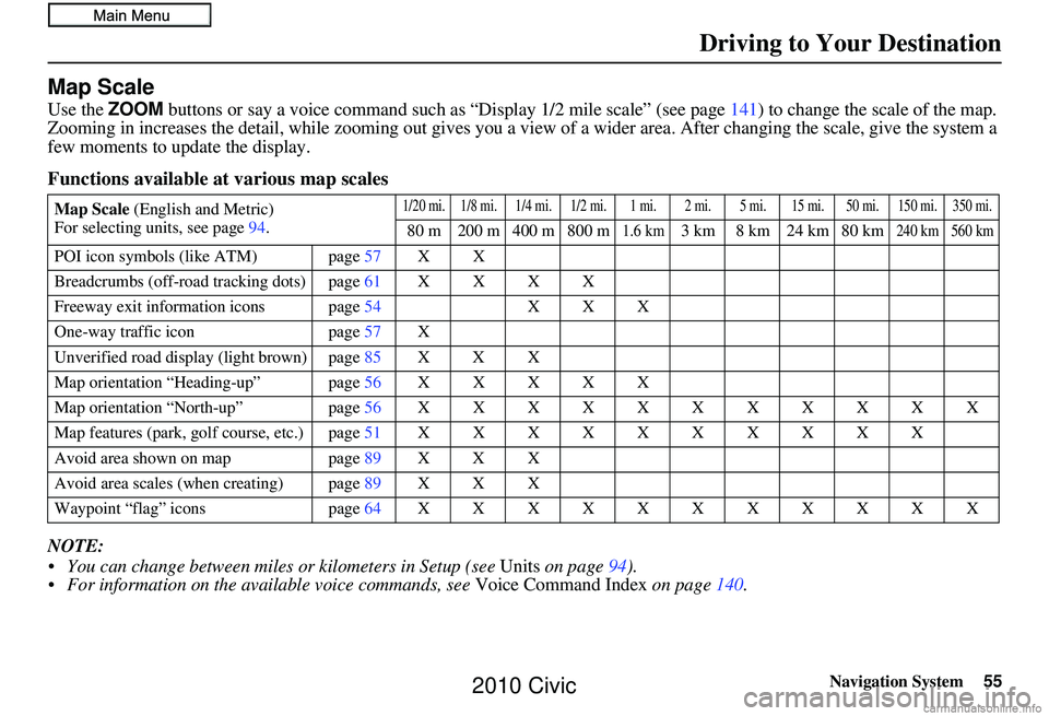 HONDA CIVIC SEDAN 2010  Navigation Manual (in English) Navigation System55
Driving to Your Destination
Map Scale
Use the ZOOM buttons or say a voice command such as “Display 1/2 m ile scale” (see page141) to change the scale of the map. 
Zooming in in