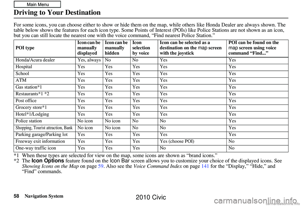 HONDA CIVIC SEDAN 2010 Navigation Manual (in English) 58Navigation System
For some icons, you can choose either to show or hide them on the map, while others like Honda Dealer are always shown. The
table below shows the features for each icon type. Som HONDA CIVIC SEDAN 2010 Navigation Manual (in English) 58Navigation System
For some icons, you can choose either to show or hide them on the map, while others like Honda Dealer are always shown. The
table below shows the features for each icon type. Som