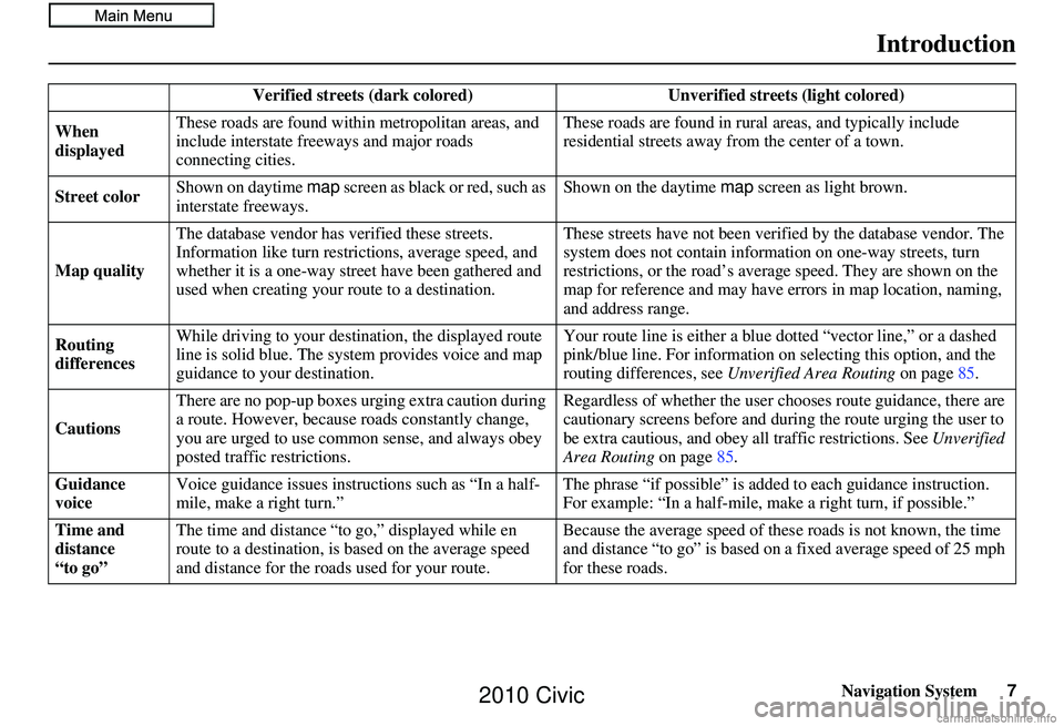 HONDA CIVIC SEDAN 2010  Navigation Manual (in English) Navigation System7
Introduction
Verified streets (dark colored)  Unverified streets (light colored) 
When 
displayed These roads are found within
 metropolitan areas, and 
include interstate freeways 