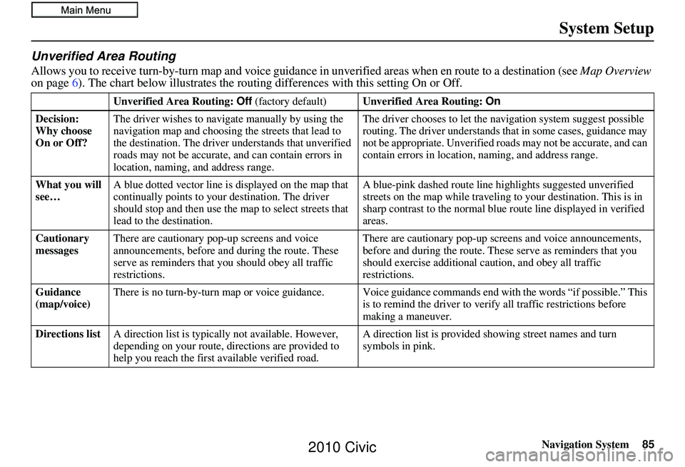 HONDA CIVIC SEDAN 2010 Navigation Manual (in English) Navigation System85
System Setup
Unverified Area Routing
Allows you to receive turn-by-turn ma p and voice guidance in unverified areas when en route to a destination (see Map Overview
on page 6). HONDA CIVIC SEDAN 2010 Navigation Manual (in English) Navigation System85
System Setup
Unverified Area Routing
Allows you to receive turn-by-turn ma p and voice guidance in unverified areas when en route to a destination (see Map Overview
on page 6).
