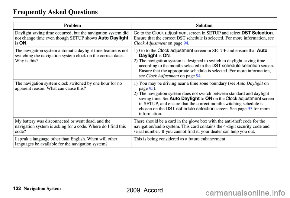HONDA ACCORD SEDAN 2009 Navigation Manual (in English)
132Navigation System
Frequently Asked Questions
Daylight saving time occurred, but the navigation system did
not change time even though SETUP shows Auto Daylight
is ON . Go to the
Clock adjustm HONDA ACCORD SEDAN 2009 Navigation Manual (in English)
132Navigation System
Frequently Asked Questions
Daylight saving time occurred, but the navigation system did
not change time even though SETUP shows Auto Daylight
is ON . Go to the
Clock adjustm