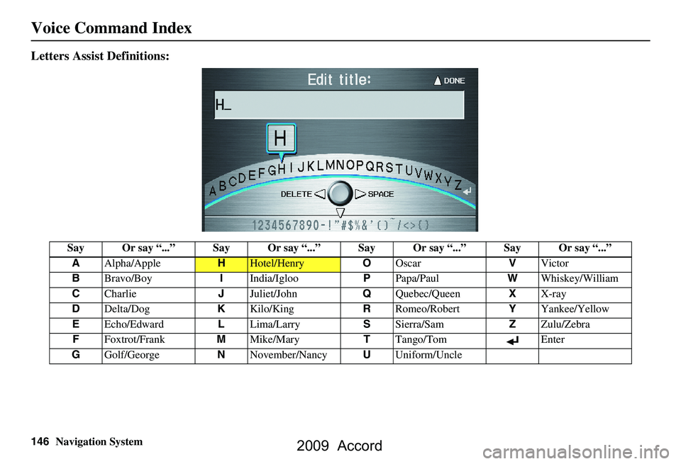 HONDA ACCORD SEDAN 2009 Navigation Manual (in English) 146Navigation System
Voice Command Index
Letters Assist Definitions:
Say Or say “...” Say Or say “...” Say Or say “...” Say Or say “...”
A Alpha/Apple
HHotel/Henry OOscar VVictor
B Bra HONDA ACCORD SEDAN 2009 Navigation Manual (in English) 146Navigation System
Voice Command Index
Letters Assist Definitions:
Say Or say “...” Say Or say “...” Say Or say “...” Say Or say “...”
A Alpha/Apple
HHotel/Henry OOscar VVictor
B Bra