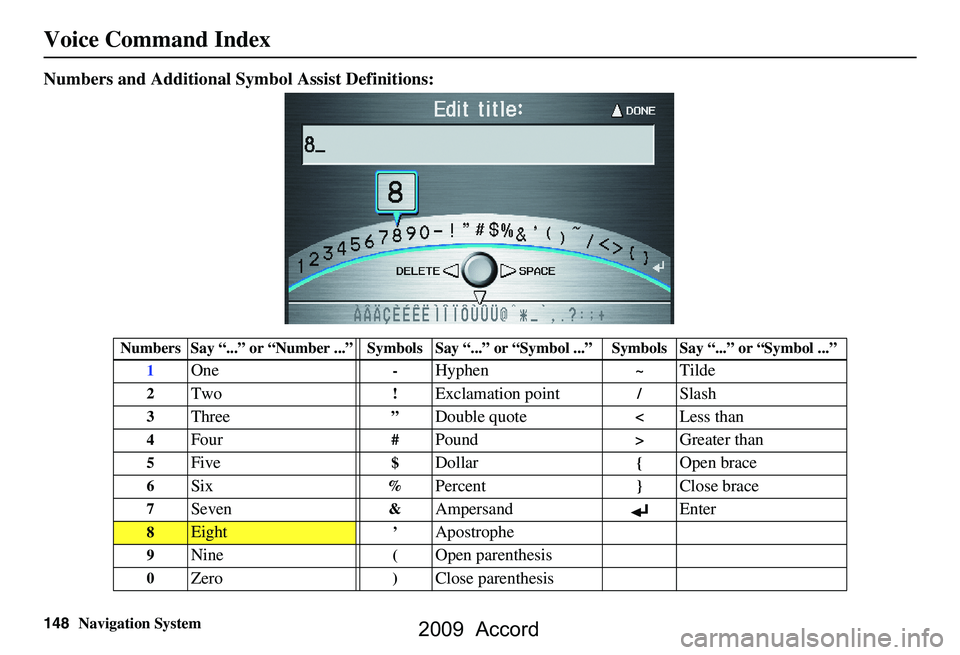 HONDA ACCORD SEDAN 2009 Navigation Manual (in English) 148Navigation System
Voice Command Index
Numbers and Additional Symbol Assist Definitions:
Numbers Say “...” or “Number ...” Symbols Say “...” or “Symbol ...” Symbols Say “...” or HONDA ACCORD SEDAN 2009 Navigation Manual (in English) 148Navigation System
Voice Command Index
Numbers and Additional Symbol Assist Definitions:
Numbers Say “...” or “Number ...” Symbols Say “...” or “Symbol ...” Symbols Say “...” or