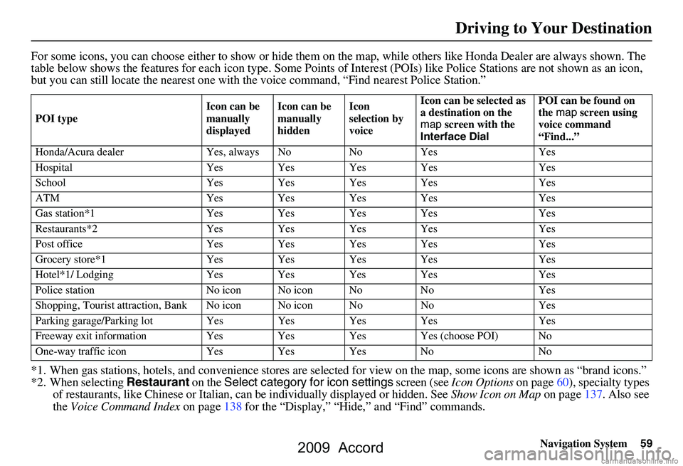 HONDA ACCORD SEDAN 2009  Navigation Manual (in English) Navigation System59
Driving to Your Destination
For some icons, you can choose either to show or hide them on  the map, while others like Honda Dealer are always shown. The 
table below shows the feat