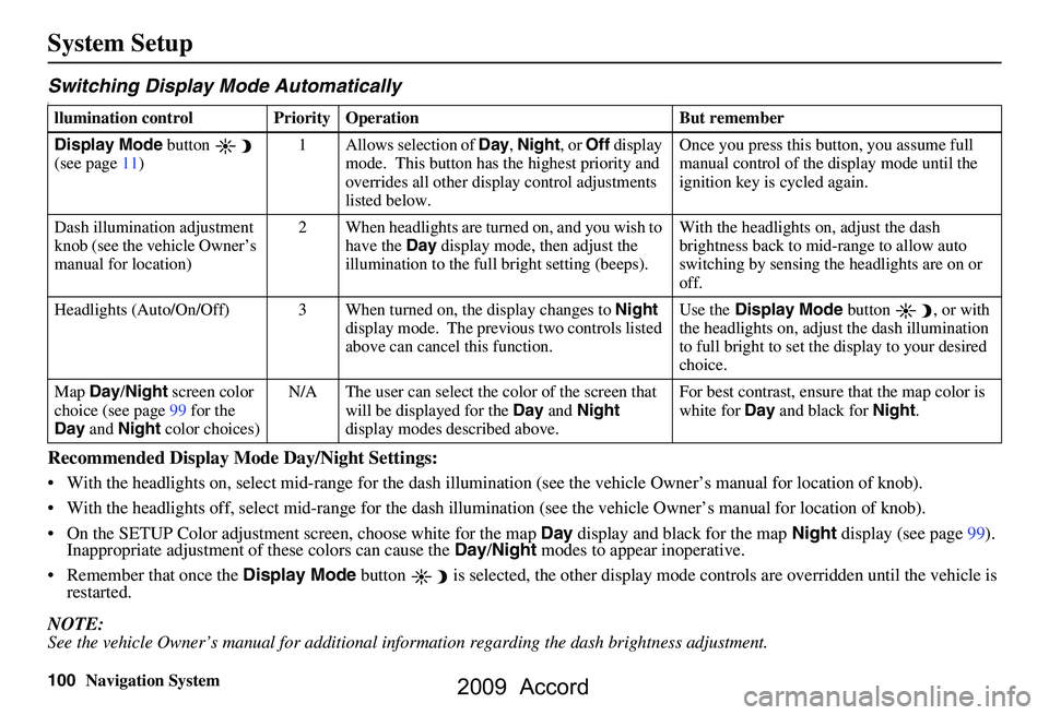 HONDA ACCORD SEDAN 2009 Navigation Manual (in English) 100Navigation System
System Setup
Switching Display Mode AutomaticallyI
Recommended Display Mode Day/Night Settings:
With the headlights on, select mid-range for the dash illumination (see the vehic HONDA ACCORD SEDAN 2009 Navigation Manual (in English) 100Navigation System
System Setup
Switching Display Mode AutomaticallyI
Recommended Display Mode Day/Night Settings:
With the headlights on, select mid-range for the dash illumination (see the vehic