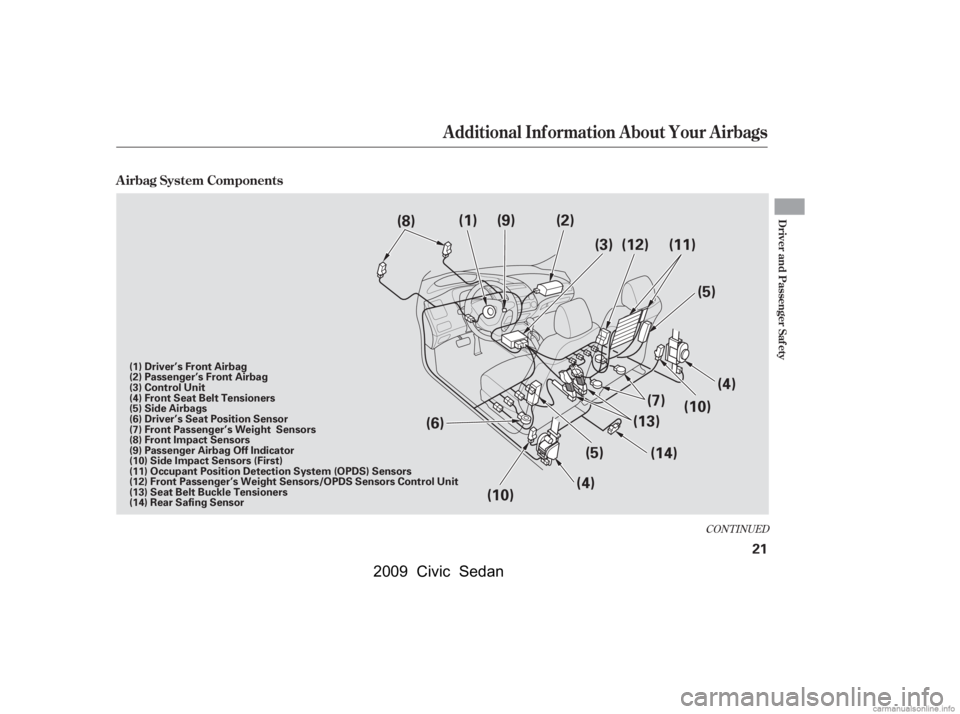 HONDA CIVIC SEDAN 2009  Owners Manual (in English) CONT INUED
A irbag System Components
Additional Inf ormation About Your Airbags
Driver and Passenger Saf ety
21
(9)
(8) (1) (2)
(3)
(5)
(4)
(13) (10)
(14)
(5)
(4)
(6)
(10) (12) (11)
(7)
(8) Front Impa