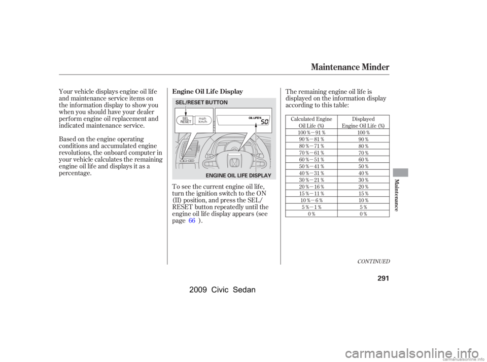 HONDA CIVIC SEDAN 2009  Owners Manual (in English) µ
µ 
µ
µ
µ
µ
µ
µ
µ
µ µ
µ
CONT INUED
Calculated Engine Oil Lif e (%)
100 % 91 % 90 % 81 %
80 % 71 %
70 % 61 %
60 % 51 %
50 % 41 %
40 % 31 %
30 % 21 %
20 % 16 %
15 % 11 %10 % 6 %