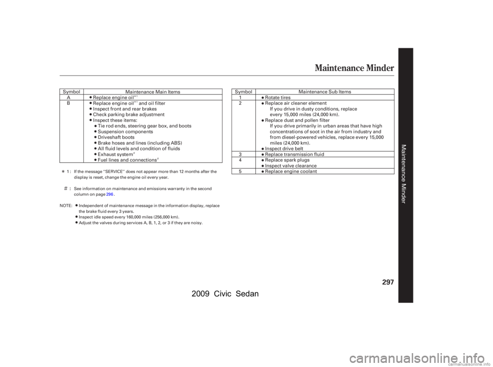 HONDA CIVIC SEDAN 2009  Owners Manual (in English) Î 
Î
Ì Ì
Ì
Î
Maintenance Minder
297
:
If the message ‘‘SERVICE’’ does not appear more than 12 months after the 
display is reset, change the engine oil every year.
Adjust the valve