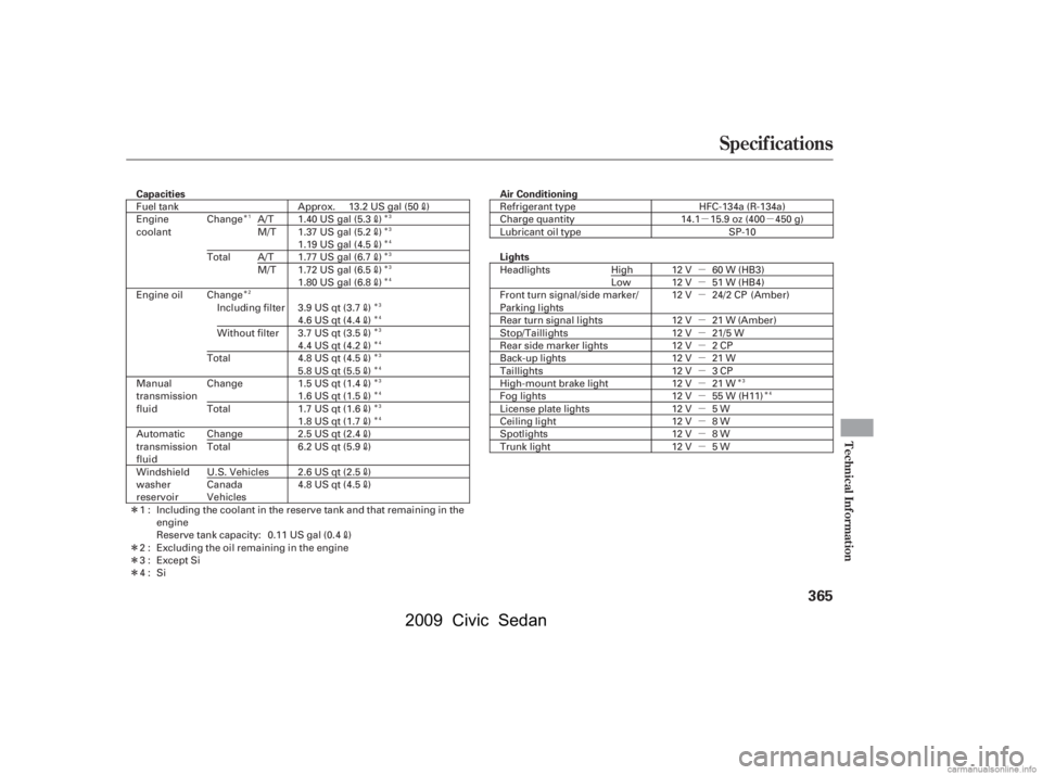 HONDA CIVIC SEDAN 2009  Owners Manual (in English) µµ
Î 
Î 
Î
Î µ
µ
µ 
µ 
µ
µ
µ
µ
µ
µ
µ
µ
µ
µÎÎ
Î 
Î
Î
Î
Î
Î
Î
Î
Î
Î
Î
Î
Î
Î
Î
Î
ÎÎ
Specif ications
Technical Inf ormation
