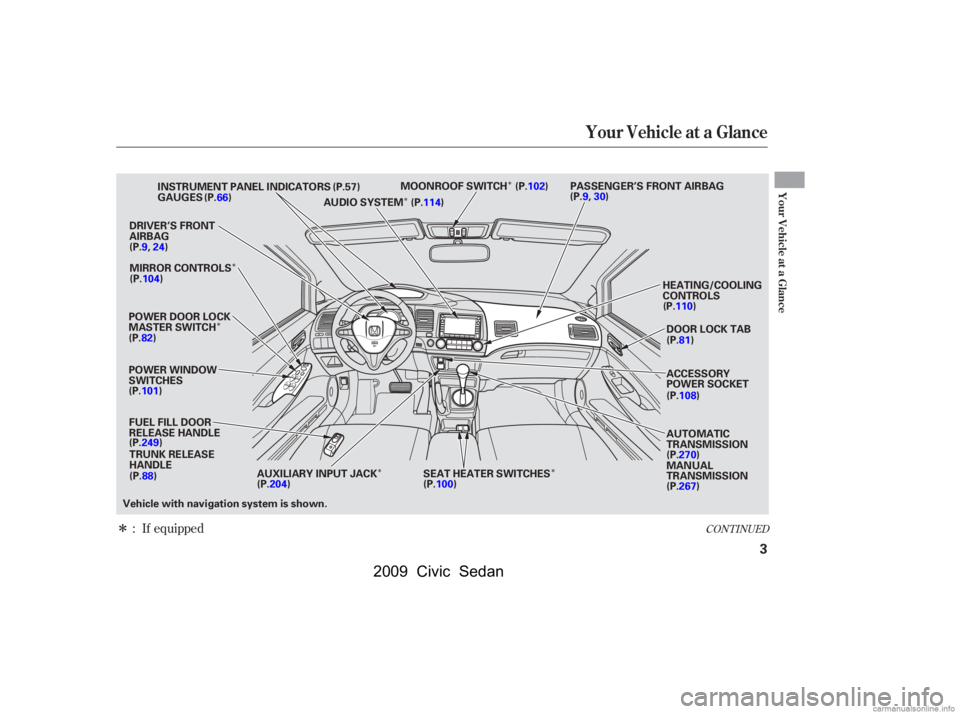 HONDA CIVIC SEDAN 2009  Owners Manual (in English) Î
ÎÎ
Î
Î
Î Î
CONT INUED: If equipped
Your Vehicle at a Glance
Your Vehicle at a Glance
3
POWER WINDOW 
SWITCHESGAUGES
POWER DOOR LOCK
MASTER SWITCH FUEL FILL DOOR
RELEASE HANDLETRUNK REL