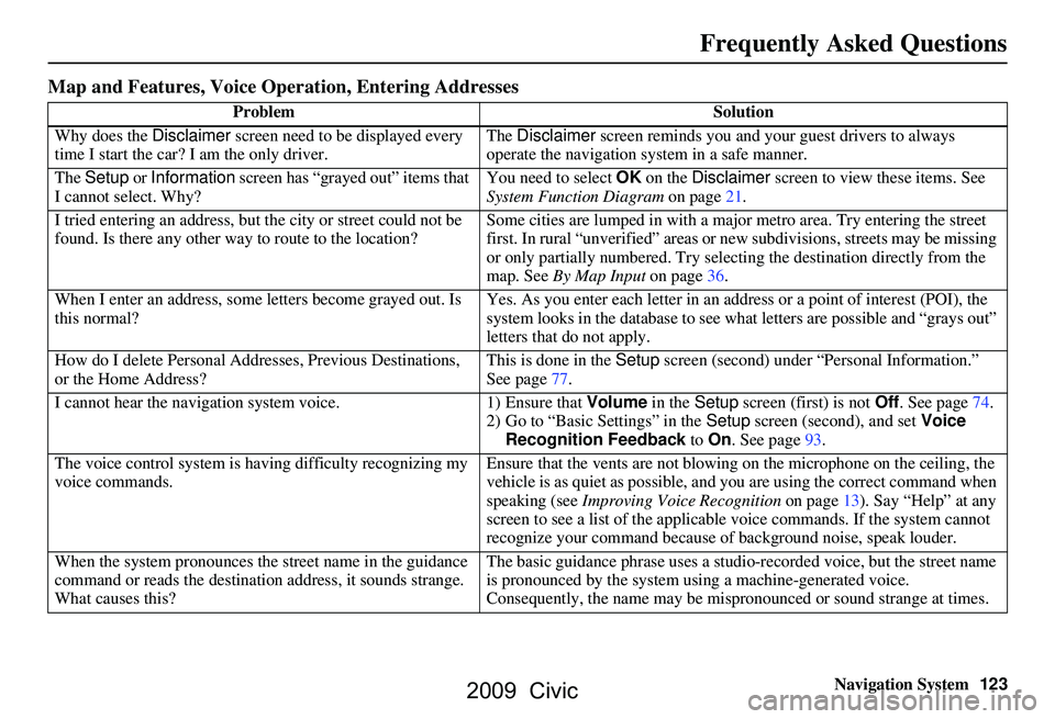 HONDA CIVIC SEDAN 2009 Navigation Manual (in English)
Navigation System123
Frequently Asked Questions
Map and Features, Voice Oper ation, Entering Addresses
Problem Solution
Why does the Disclaimer screen need to be displayed every
time I start the ca HONDA CIVIC SEDAN 2009 Navigation Manual (in English)
Navigation System123
Frequently Asked Questions
Map and Features, Voice Oper ation, Entering Addresses
Problem Solution
Why does the Disclaimer screen need to be displayed every
time I start the ca