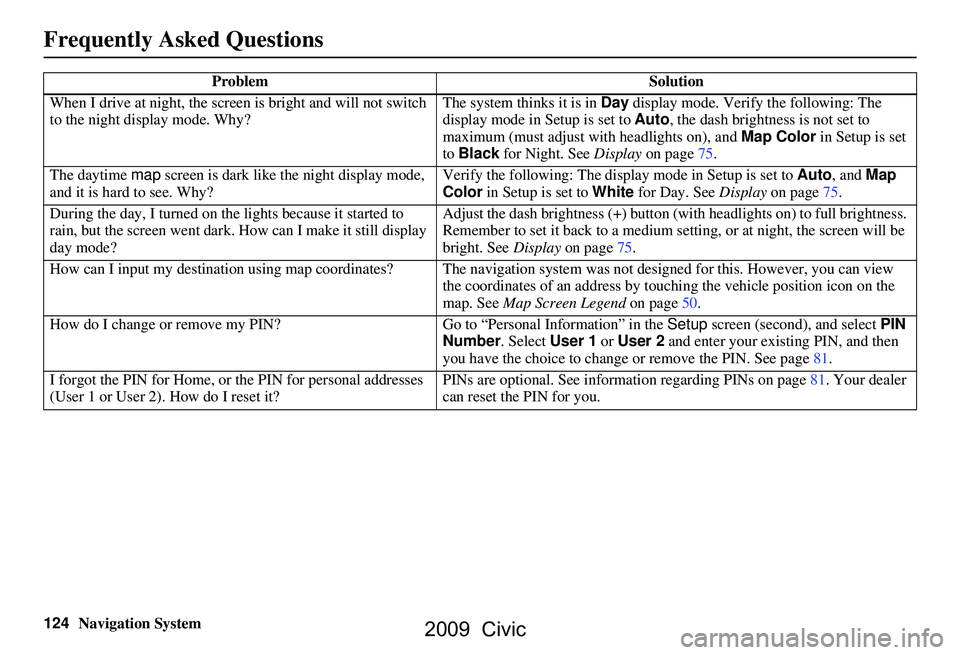 HONDA CIVIC SEDAN 2009  Navigation Manual (in English) 124Navigation System
When I drive at night, the screen 
is bright and will not switch 
to the night display mode. Why? The system thinks it is in 
Day display mode. Verify the following: The 
display 