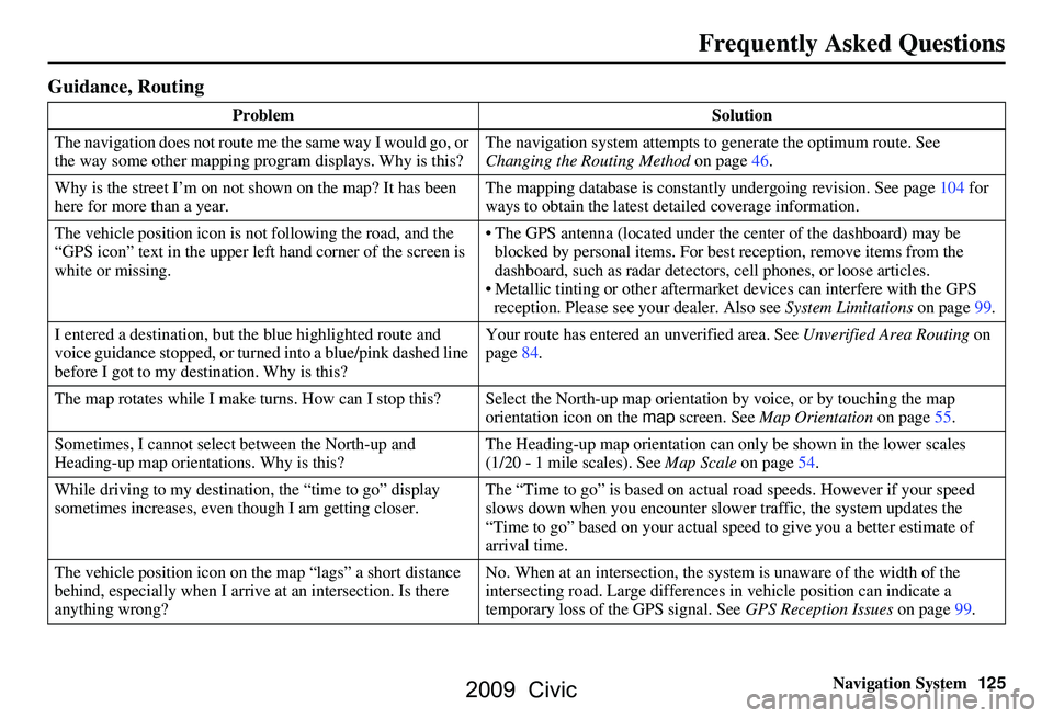 HONDA CIVIC SEDAN 2009 Navigation Manual (in English) Navigation System125
Frequently Asked Questions
Guidance, Routing
Problem Solution
The navigation does not route me the same way I would go, or
the way some other mapping program displays. Why is th HONDA CIVIC SEDAN 2009 Navigation Manual (in English) Navigation System125
Frequently Asked Questions
Guidance, Routing
Problem Solution
The navigation does not route me the same way I would go, or
the way some other mapping program displays. Why is th