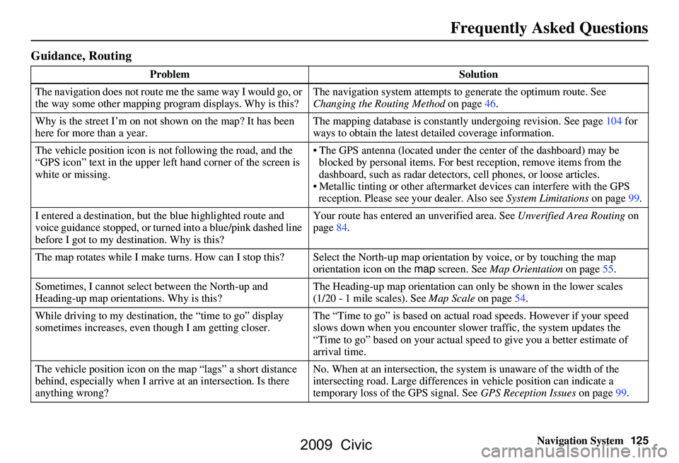 HONDA CIVIC SEDAN 2009  Navigation Manual (in English) Navigation System125
Frequently Asked Questions
Guidance, Routing
Problem Solution
The navigation does not route me  the same way I would go, or 
the way some other mapping program displays. Why is th