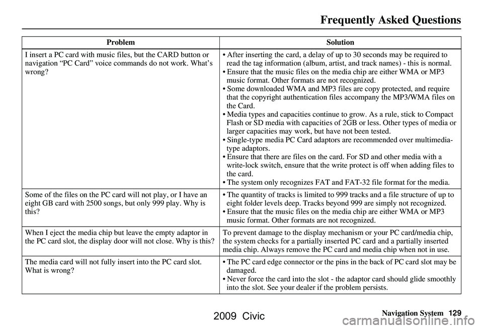 HONDA CIVIC SEDAN 2009 Navigation Manual (in English) Navigation System129
Frequently Asked Questions
I insert a PC card with music files, but the CARD button or
navigation “PC Card” voice comm ands do not work. What’s
wrong? After inserting t HONDA CIVIC SEDAN 2009 Navigation Manual (in English) Navigation System129
Frequently Asked Questions
I insert a PC card with music files, but the CARD button or
navigation “PC Card” voice comm ands do not work. What’s
wrong? After inserting t