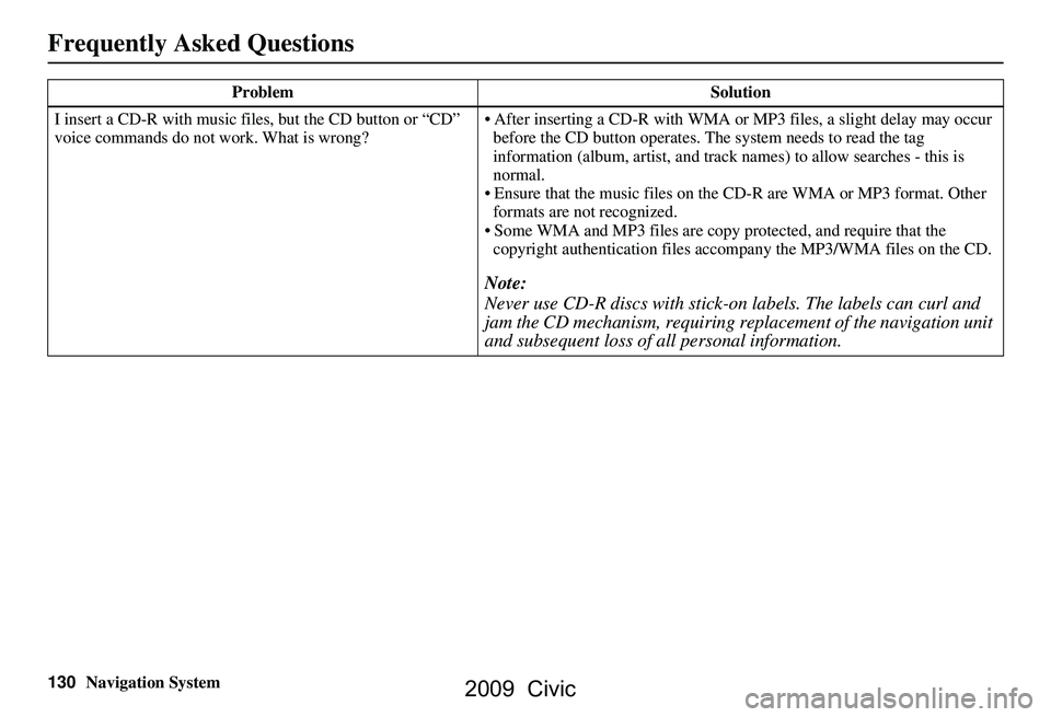 HONDA CIVIC SEDAN 2009 Navigation Manual (in English) 130Navigation System
Frequently Asked Questions
I insert a CD-R with music files, but the CD button or “CD”
voice commands do not work. What is wrong? After inserting a CD-R with WMA or
MP3 fi HONDA CIVIC SEDAN 2009 Navigation Manual (in English) 130Navigation System
Frequently Asked Questions
I insert a CD-R with music files, but the CD button or “CD”
voice commands do not work. What is wrong? After inserting a CD-R with WMA or
MP3 fi