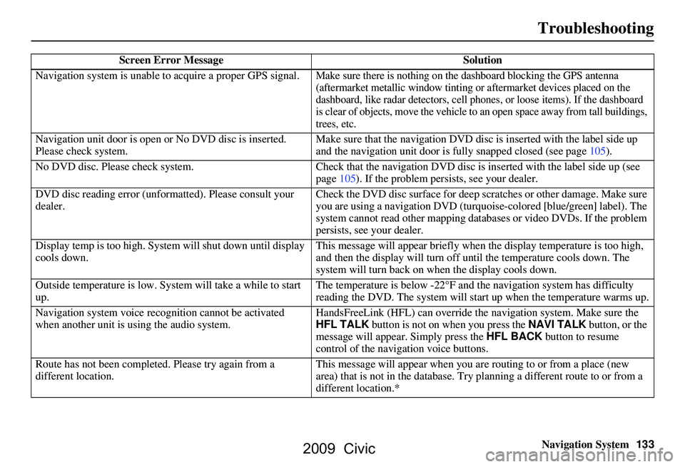 HONDA CIVIC SEDAN 2009  Navigation Manual (in English) Navigation System133
Troubleshooting
Screen Error Message Solution
Navigation system is unable to  acquire a proper GPS signal.
Make sure there is nothing on the dashboard blocking the GPS antenna  
(