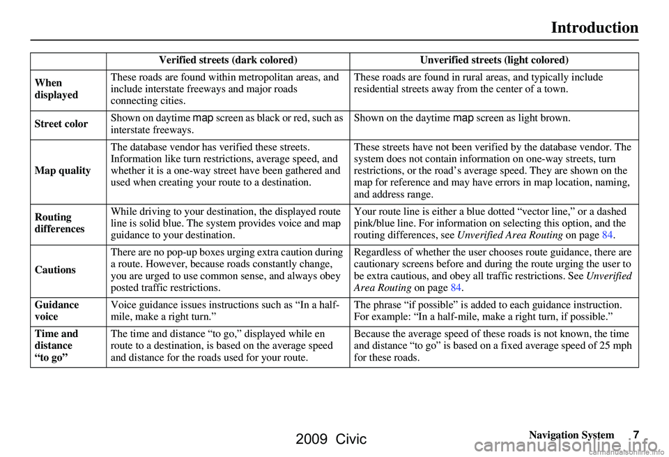 HONDA CIVIC SEDAN 2009 Navigation Manual (in English)
Navigation System7
Introduction
Verified streets (dark colored) Unverified streets (light colored)
When
displayed These roads are found within
metropolitan areas, and
include interstate freeways HONDA CIVIC SEDAN 2009 Navigation Manual (in English)
Navigation System7
Introduction
Verified streets (dark colored) Unverified streets (light colored)
When
displayed These roads are found within
metropolitan areas, and
include interstate freeways