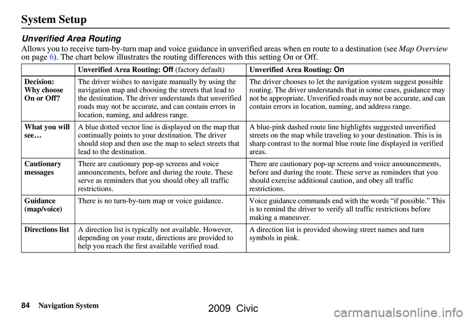 HONDA CIVIC SEDAN 2009 Navigation Manual (in English) 84Navigation System
System Setup
Unverified Area Routing
Allows you to receive turn-by-turn map and voice guidance in unverified areas when en route to a destination (see Map Overview
on page6). Th HONDA CIVIC SEDAN 2009 Navigation Manual (in English) 84Navigation System
System Setup
Unverified Area Routing
Allows you to receive turn-by-turn map and voice guidance in unverified areas when en route to a destination (see Map Overview
on page6). Th