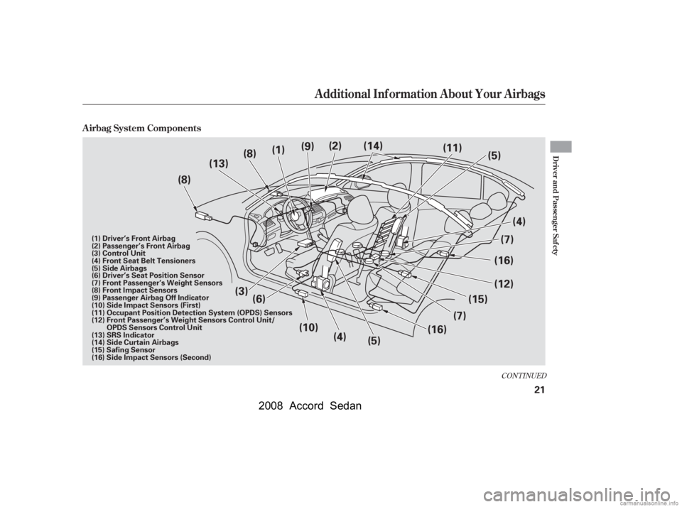 HONDA ACCORD SEDAN 2008  Owners Manual (in English) CONT INUED
Additional Inf ormation About Your Airbags
A irbag System Components
Driver and Passenger Saf ety
21
(3)(5) (7)
(4)
(7) (12)
(6)
(8)
(8)
(1)
(9)
(2)
(11)
(5)
(13) (14)
(10) (4) (15)(16)
(16
