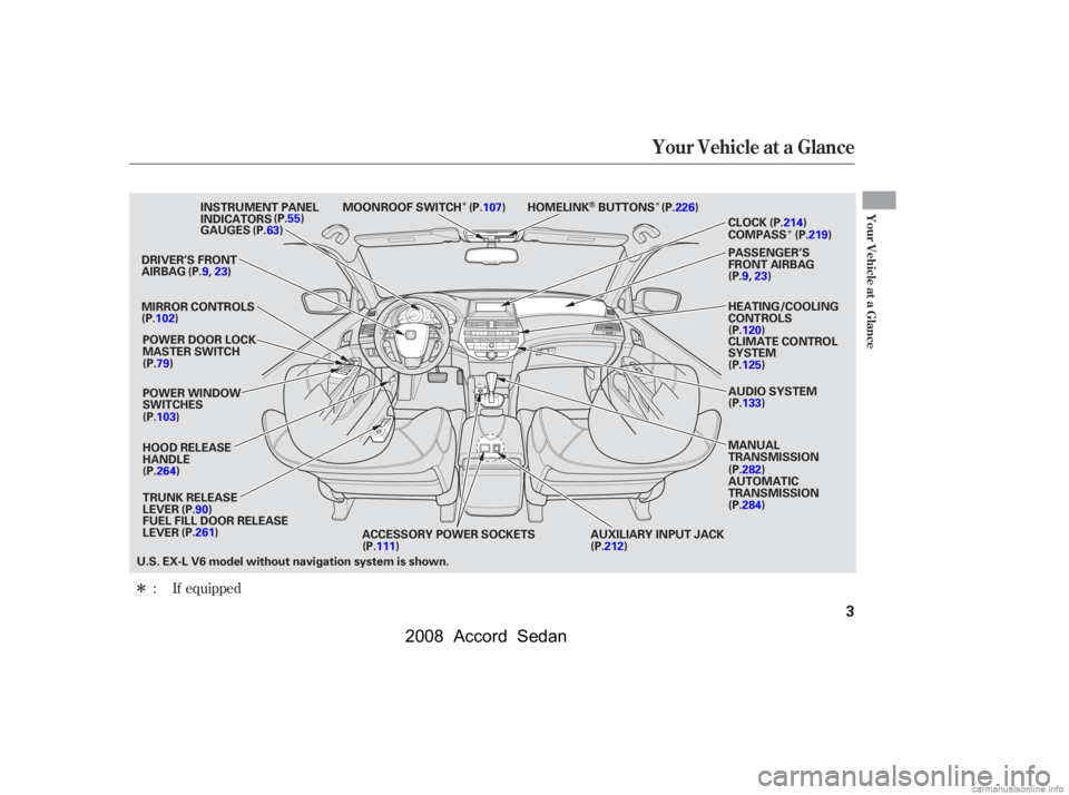 HONDA ACCORD SEDAN 2008  Owners Manual (in English) 
Î
Î
Î
Î
If equipped
:
Your Vehicle at a Glance
Your Vehicle at a Glance
3
POWER DOOR LOCK
MASTER SWITCH
MIRROR CONTROLS
(P.102)
(P.79)
(P.103) CLOCK
COMPASS
PASSENGER’S
FRONT AIRBAG
(P.107)