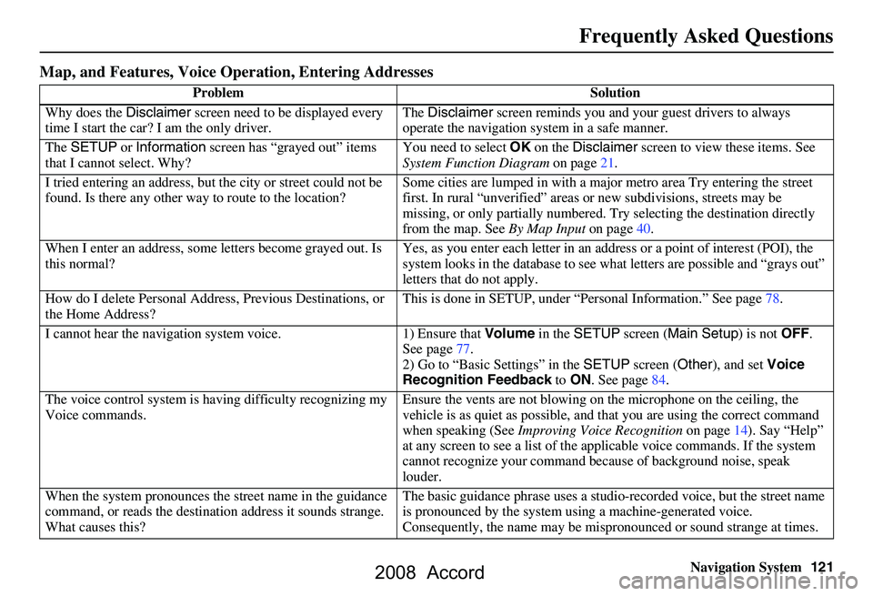 HONDA ACCORD SEDAN 2008 Navigation Manual (in English)
Navigation System121
Frequently Asked Questions
Map, and Features, Voice Oper ation, Entering Addresses
Problem Solution
Why does the Disclaimer screen need to be displayed every
time I start the c HONDA ACCORD SEDAN 2008 Navigation Manual (in English)
Navigation System121
Frequently Asked Questions
Map, and Features, Voice Oper ation, Entering Addresses
Problem Solution
Why does the Disclaimer screen need to be displayed every
time I start the c
