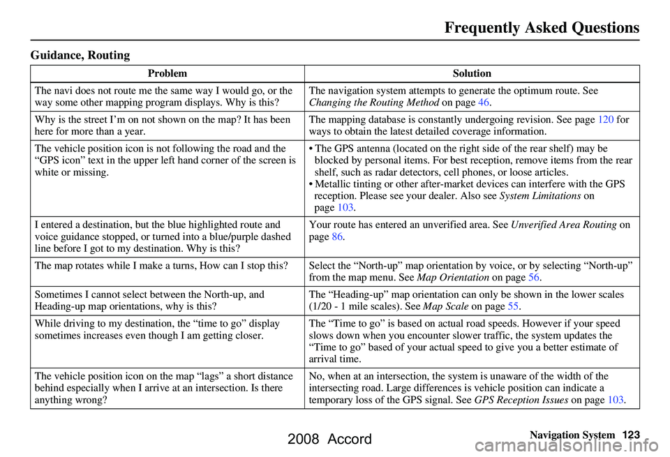 HONDA ACCORD SEDAN 2008 Navigation Manual (in English) Navigation System123
Frequently Asked Questions
Guidance, Routing
Problem Solution
The navi does not route me the same way I would go, or the
way some other mapping progr am displays. Why is this? T HONDA ACCORD SEDAN 2008 Navigation Manual (in English) Navigation System123
Frequently Asked Questions
Guidance, Routing
Problem Solution
The navi does not route me the same way I would go, or the
way some other mapping progr am displays. Why is this? T