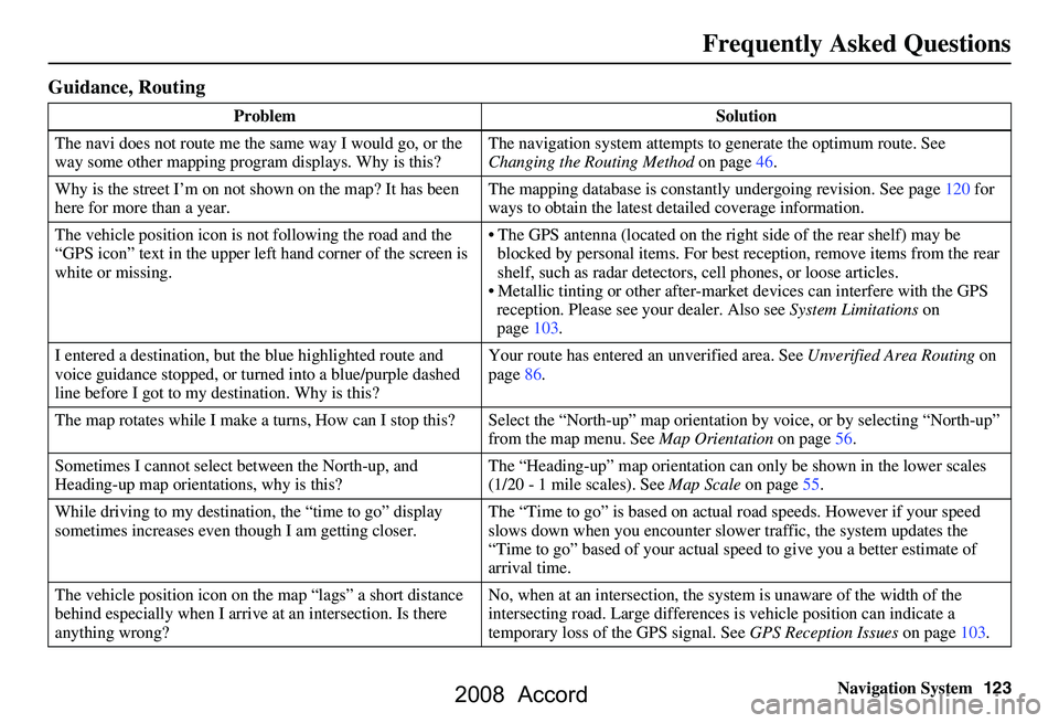 HONDA ACCORD SEDAN 2008  Navigation Manual (in English) Navigation System123
Frequently Asked Questions
Guidance, Routing
Problem Solution
The navi does not route me the same way I would go, or the  
way some other mapping progr am displays. Why is this? T