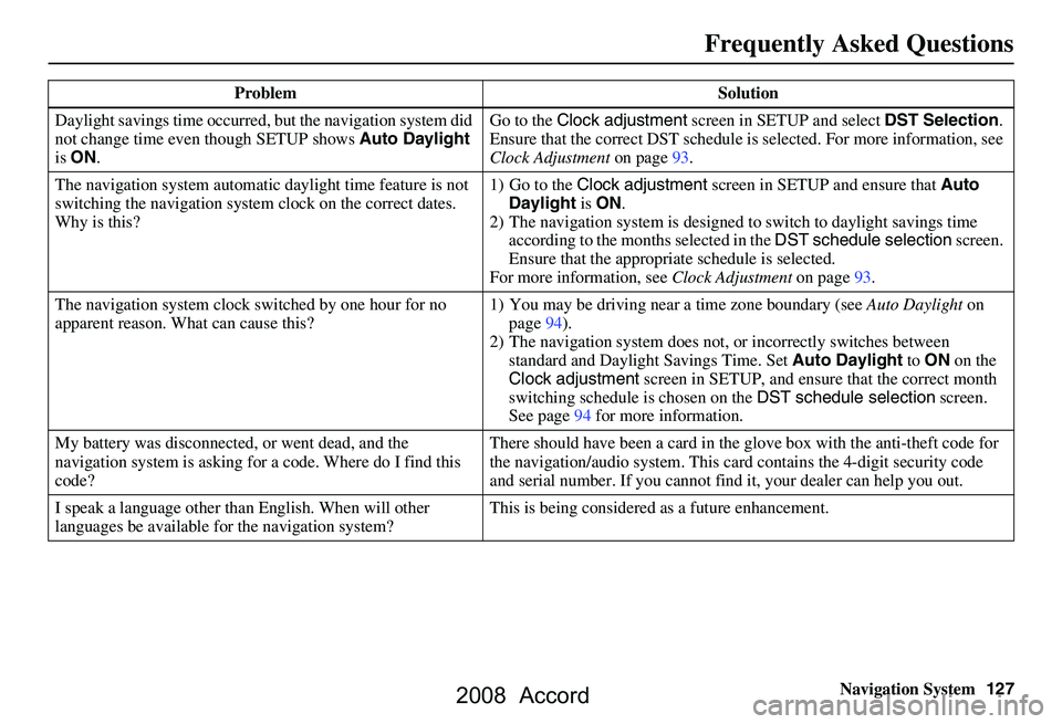 HONDA ACCORD SEDAN 2008 Navigation Manual (in English) Navigation System127
Frequently Asked Questions
Daylight savings time occurred, but the navigation system did
not change time even though SETUP shows Auto Daylight
is ON . Go to the
Clock adjust HONDA ACCORD SEDAN 2008 Navigation Manual (in English) Navigation System127
Frequently Asked Questions
Daylight savings time occurred, but the navigation system did
not change time even though SETUP shows Auto Daylight
is ON . Go to the
Clock adjust