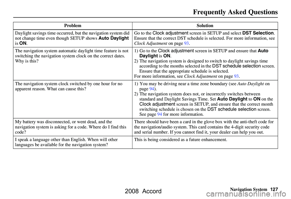 HONDA ACCORD SEDAN 2008  Navigation Manual (in English) Navigation System127
Frequently Asked Questions
Daylight savings time occurred,  but the navigation system did 
not change time even though SETUP shows  Auto Daylight 
is  ON . Go to the 
Clock adjust