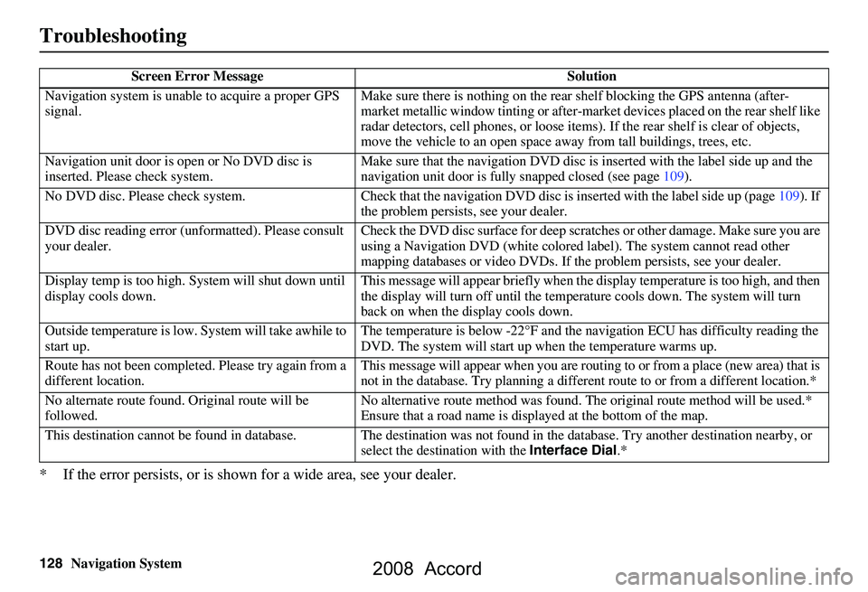 HONDA ACCORD SEDAN 2008 Navigation Manual (in English) 128Navigation System
Troubleshooting
* If the error persists, or is shown for a wide area, see your dealer.
Screen Error Message Solution
Navigation system is unabl e to acquire a proper GPS
signal. HONDA ACCORD SEDAN 2008 Navigation Manual (in English) 128Navigation System
Troubleshooting
* If the error persists, or is shown for a wide area, see your dealer.
Screen Error Message Solution
Navigation system is unabl e to acquire a proper GPS
signal.