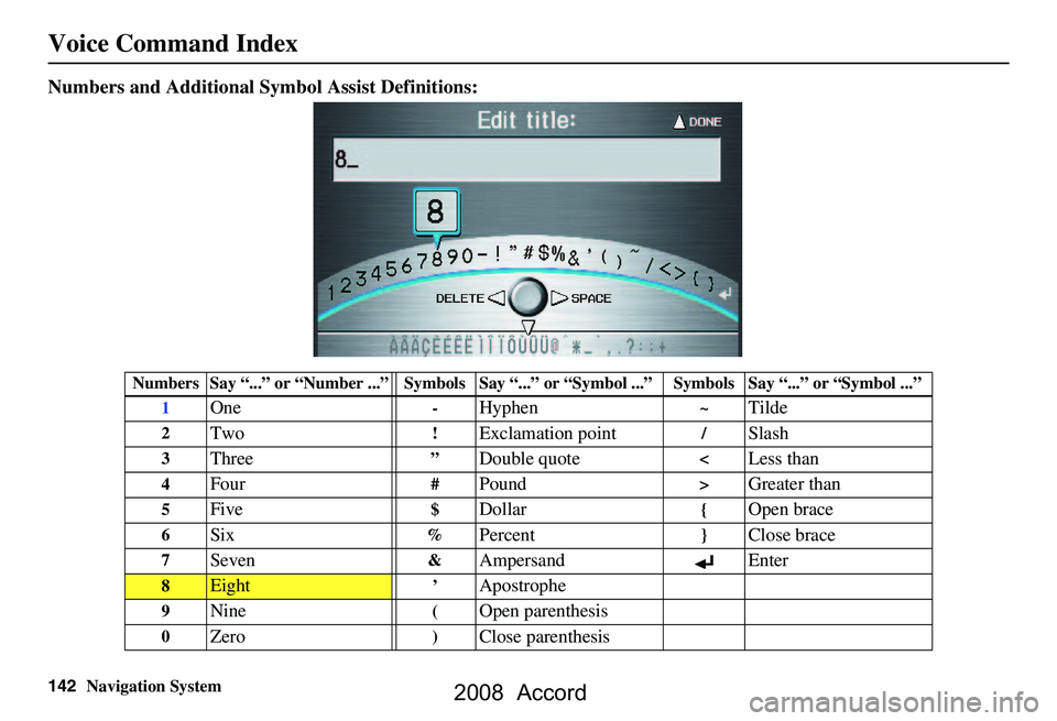 HONDA ACCORD SEDAN 2008  Navigation Manual (in English) 142Navigation System
Voice Command Index
Numbers and Additional Symbol Assist Definitions:
Numbers Say “...” or “Number ...” Symbols Say “...” or “Symbol ...” Symbols Say “...” or 