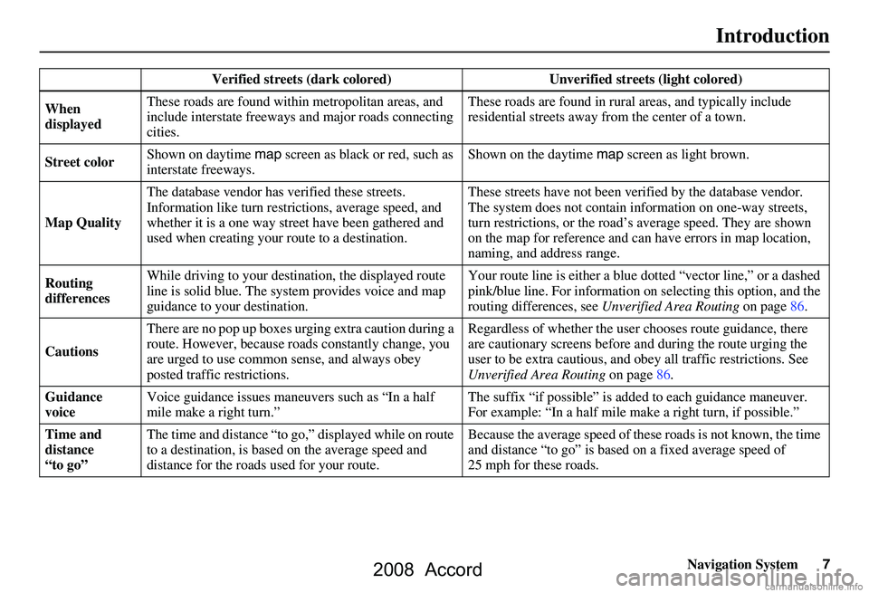 HONDA ACCORD SEDAN 2008  Navigation Manual (in English) Navigation System7
Introduction
Verified streets (dark colored) Unverified streets (light colored)
When  
displayed These roads are found within metropolitan areas, and 
include interstate freeways 
a