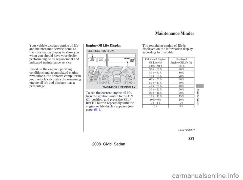 HONDA CIVIC SEDAN 2008  Owners Manual (in English) 
µ
µ
µ
µ
µ
µ
µ
µ
µ
µ µ
µ
CONT INUED
Calculated Engine Oil Lif e (%)
100 % 91 % 90 % 81 %
80 % 71 %
70 % 61 %
60 % 51 %
50 % 41 %
40 % 31 %
30 % 21 %
20 % 16 %
15 % 11 %10 % 6 %