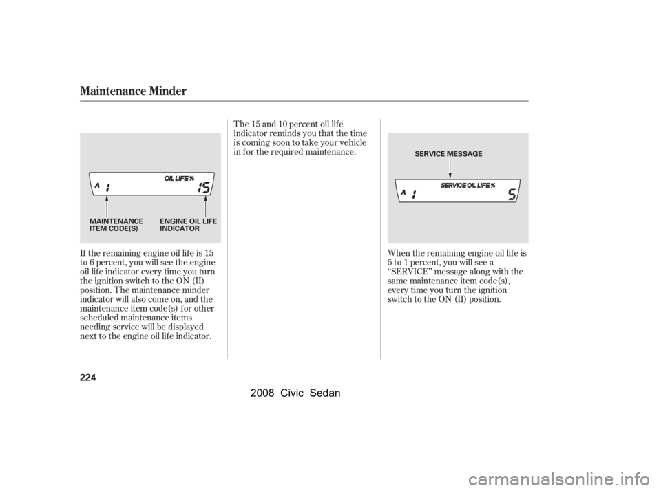 HONDA CIVIC SEDAN 2008  Owners Manual (in English) 
If the remaining engine oil lif e is 15
to 6 percent, you will see the engine
oil lif e indicator every time you turn
the ignition switch to the ON (II)
position. The maintenance minder
indicator wil