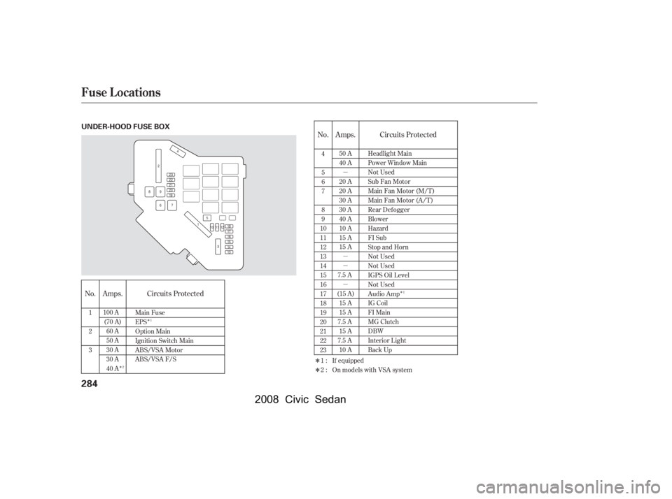 HONDA CIVIC SEDAN 2008  Owners Manual (in English) 
ÎÎ
Î
µ
µ
µ
µ
Î
Î
No.
No. Circuits Protected Circuits Protected
Amps. Amps.
4
5
6
7
8
9
10
11
12
13
14
15
16
17
18
19
20
21
22
23
1
2
3 Main Fuse
EPS
Option Main
Ignition Switch Main