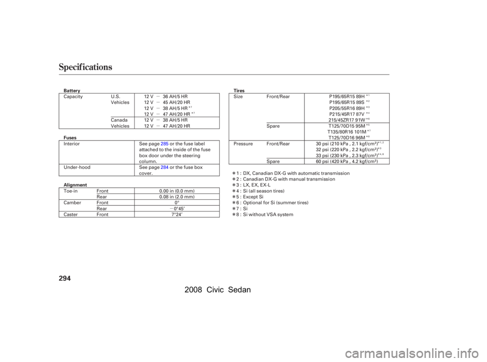 HONDA CIVIC SEDAN 2008  Owners Manual (in English) 
µ
µ
µ
µ
µ
µ
µ
Î
Î
Î
Î
Î
Î
Î
Î
Î Î
Î
Î
Î
Î
Î
Î
Î
Î
Î
Î Î
Specif ications
294
Fuses
Alignment Battery Tires
P195/65R15 89H
Interior
Under-hood
To