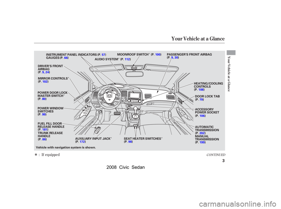 HONDA CIVIC SEDAN 2008  Owners Manual (in English) 
Î
ÎÎ
Î
Î
Î Î
CONT INUED: If equipped
Your Vehicle at a Glance
Your Vehicle at a Glance
3
POWER WINDOW
SWITCHESGAUGES
POWER DOOR LOCK
MASTER SWITCH FUEL FILL DOOR
RELEASE HANDLETRUNK REL