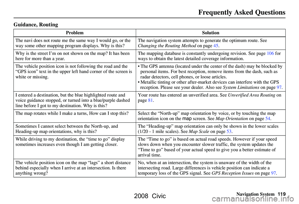 HONDA CIVIC SEDAN 2008 Navigation Manual (in English) Navigation System119
Frequently Asked Questions
Guidance, Routing
Problem Solution
The navi does not route me the same way I would go, or the
way some other mapping progr am displays. Why is this? T HONDA CIVIC SEDAN 2008 Navigation Manual (in English) Navigation System119
Frequently Asked Questions
Guidance, Routing
Problem Solution
The navi does not route me the same way I would go, or the
way some other mapping progr am displays. Why is this? T