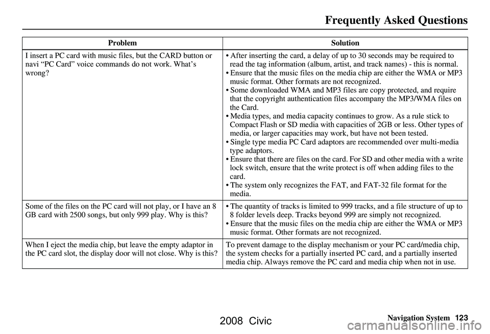 HONDA CIVIC SEDAN 2008 Navigation Manual (in English) Navigation System123
Frequently Asked Questions
I insert a PC card with music files, but the CARD button or
navi “PC Card” voice commands do not work. What’s
wrong? After inserting the car HONDA CIVIC SEDAN 2008 Navigation Manual (in English) Navigation System123
Frequently Asked Questions
I insert a PC card with music files, but the CARD button or
navi “PC Card” voice commands do not work. What’s
wrong? After inserting the car