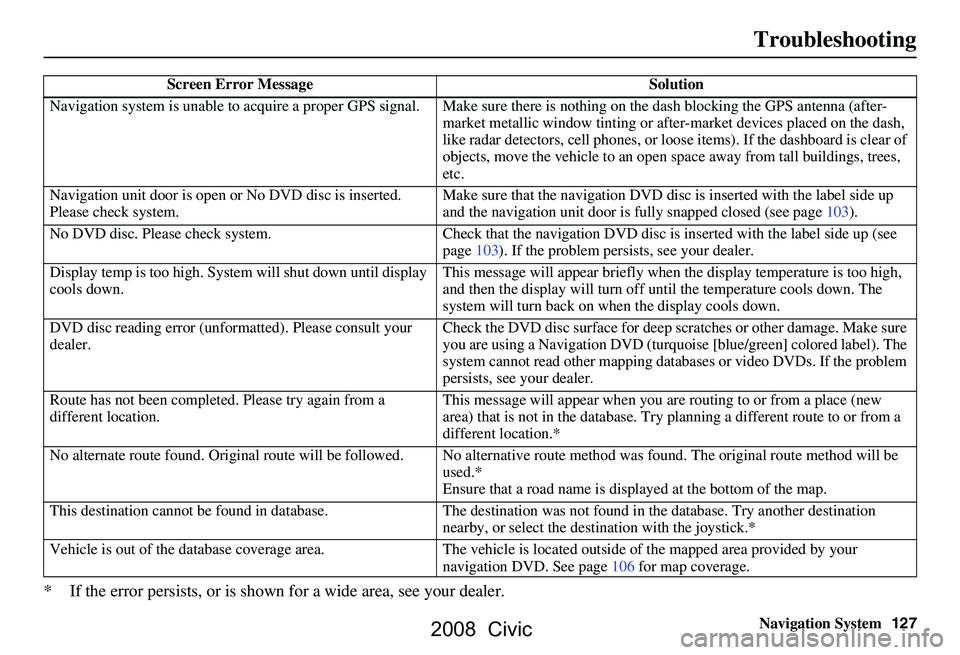 HONDA CIVIC SEDAN 2008 Navigation Manual (in English) Navigation System127
Troubleshooting
* If the error persists, or is shown for a wide area, see your dealer.
Screen Error Message Solution
Navigation system is unable to acquire a pr oper GPS signal. M HONDA CIVIC SEDAN 2008 Navigation Manual (in English) Navigation System127
Troubleshooting
* If the error persists, or is shown for a wide area, see your dealer.
Screen Error Message Solution
Navigation system is unable to acquire a pr oper GPS signal. M