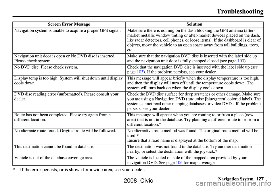 HONDA CIVIC SEDAN 2008  Navigation Manual (in English) Navigation System127
Troubleshooting
* If the error persists, or is shown for a wide area, see your dealer.
Screen Error Message Solution
Navigation system is unable to acquire a pr oper GPS signal. M