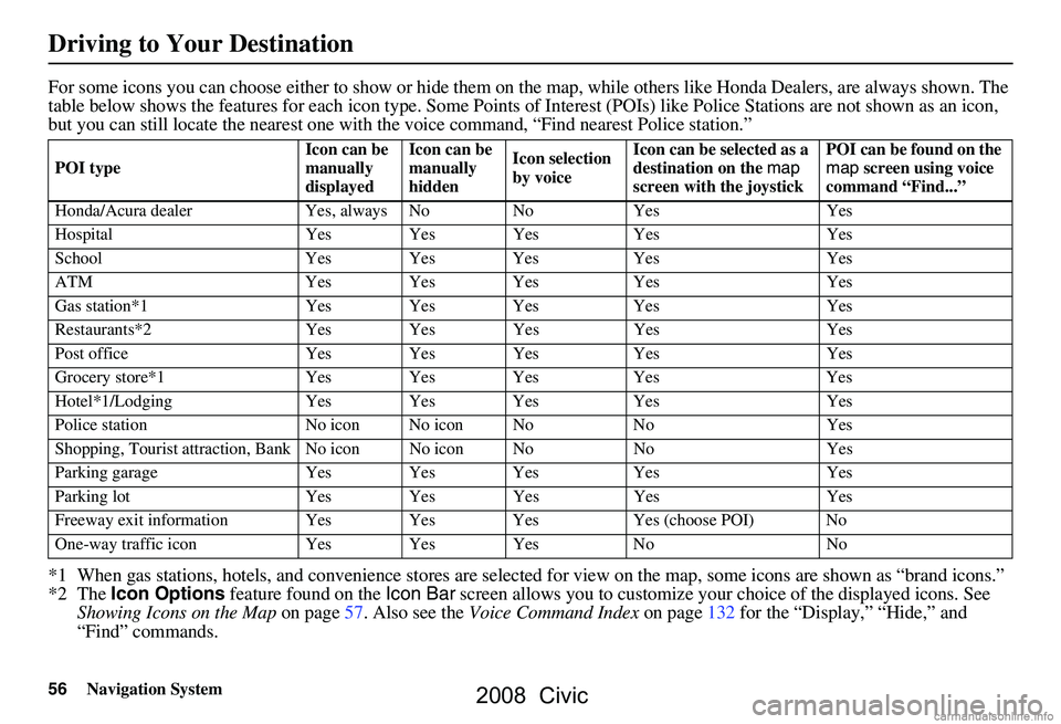 HONDA CIVIC SEDAN 2008 Navigation Manual (in English)
56Navigation System
For some icons you can choose either to show or hide them on the map, while others like Honda Dealers, are always shown. The
table below shows the features for each icon type. S HONDA CIVIC SEDAN 2008 Navigation Manual (in English)
56Navigation System
For some icons you can choose either to show or hide them on the map, while others like Honda Dealers, are always shown. The
table below shows the features for each icon type. S