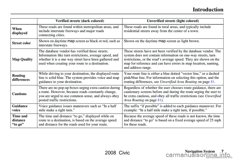 HONDA CIVIC SEDAN 2008  Navigation Manual (in English) 
Navigation System7
Introduction
Verified streets (dark colored)  Unverified streets (light colored) 
When 
displayed These roads are found within
 metropolitan areas, and 
include interstate freeways