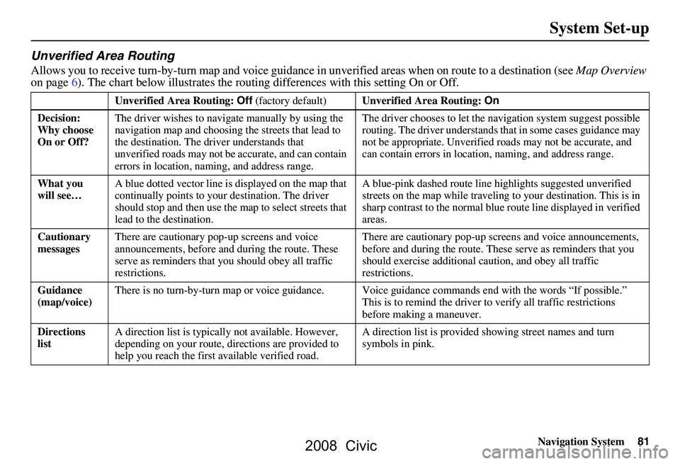 HONDA CIVIC SEDAN 2008  Navigation Manual (in English) Navigation System81
Unverified Area Routing
Allows you to receive turn-by-turn map and voice guidance in unverified areas when on route to a destination (see  Map Overview 
on page6). The chart below 