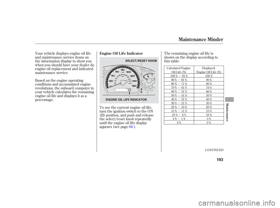 HONDA ACCORD SEDAN 2007  Owners Manual (in English) CONTINUED
Your vehicle  displays  engine oil life
and  maintenance  service items on
the  information  display to show  you
when  you should  have your dealer  do
engine  oil replacement  and indicate