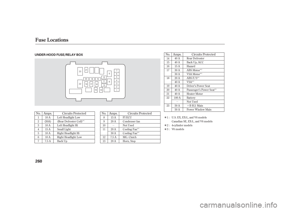 HONDA ACCORD SEDAN 2007  Owners Manual (in English) Fuse Locations
260
ÎÎ
Î Î
Î
Î
Î
Î
µ µ
´
Î
Î
Î
No. Amps. Circuits Protected No. Amps. Circuits ProtectedNo. Amps. Circuits Protected
1
2
3
4
5
6
7
10 A
(30A) 10 A
15 A
10 A

