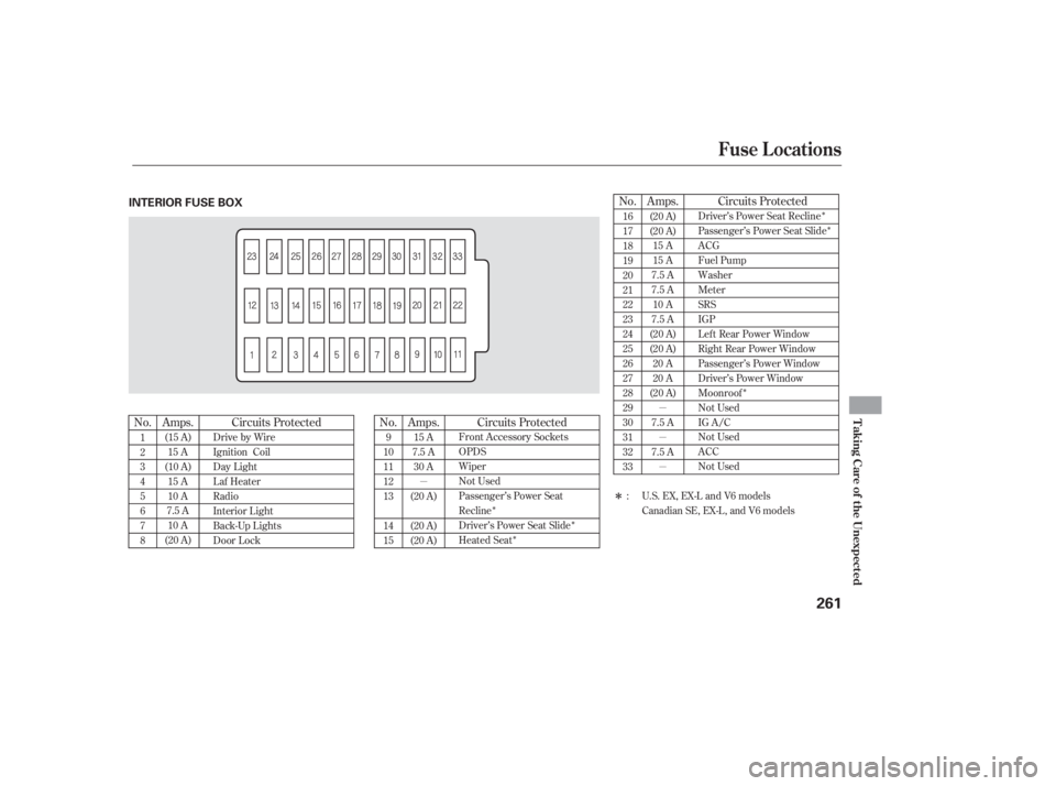 HONDA ACCORD SEDAN 2007  Owners Manual (in English) Fuse Locations
T aking Care of t he Unexpect ed
261
µµ
µ
µ
Î
Î
Î
Î Î
Î
Î
No. Circuits Protected No. Amps. No. Amps.
Amps. Circuits Protected
Circuits Protected
1
2
3
4
5
6
7
8 Dr