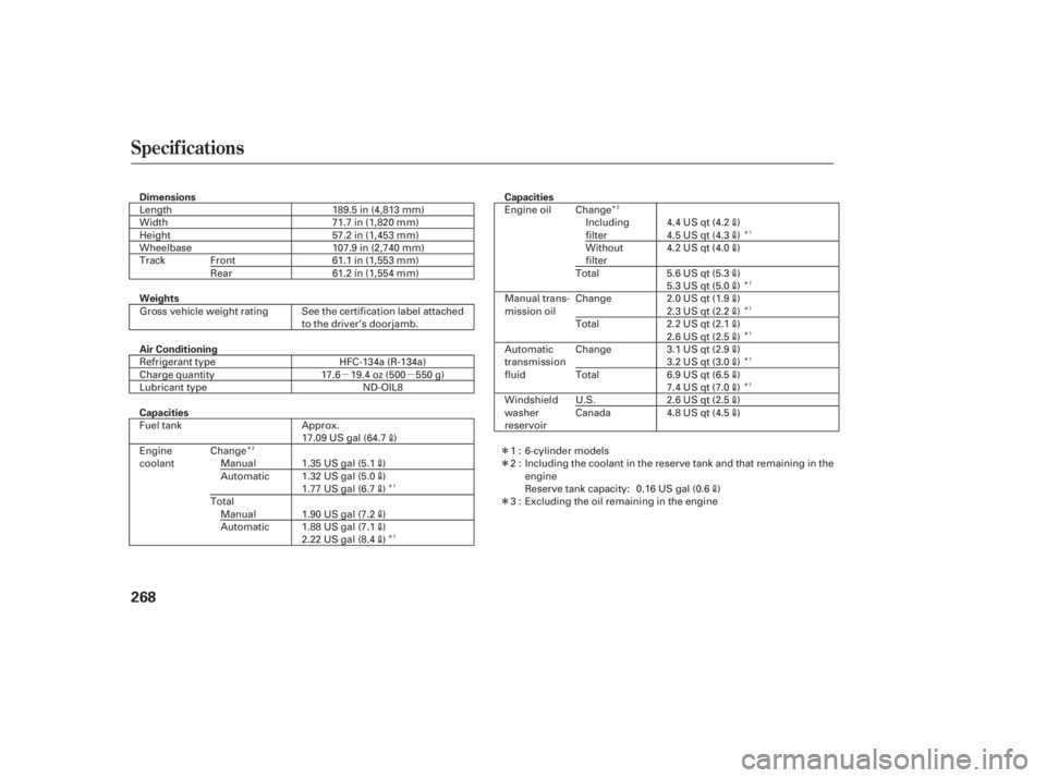 HONDA ACCORD SEDAN 2007  Owners Manual (in English) Specif ications
268
µµÎ
Î Î
Î Î
Î Î
Î
Î
Î
Î
Î
Î
Dimensions
Weights Capacities
Air Conditioning
Capacities 189.5 in (4,813 mm)
71.7 in (1,820 mm)
57.2 in (1,453 mm)
HFC-13