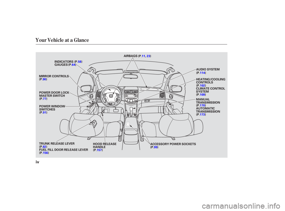 HONDA ACCORD SEDAN 2007  Owners Manual (in English) Your Vehicle at a Glance
HEATING/COOLING
CONTROLS
MIRROR CONTROLS
POWER WINDOW
SWITCHES GAUGES
HOOD RELEASE
HANDLE ACCESSORY POWER SOCKETS
AIRBAGS
(P.64) (P.11, 23)
(P.58)
INDICATORS
POWER DOOR LOCK
M